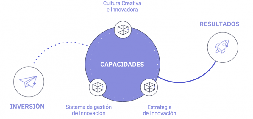 Metodologia-C3
